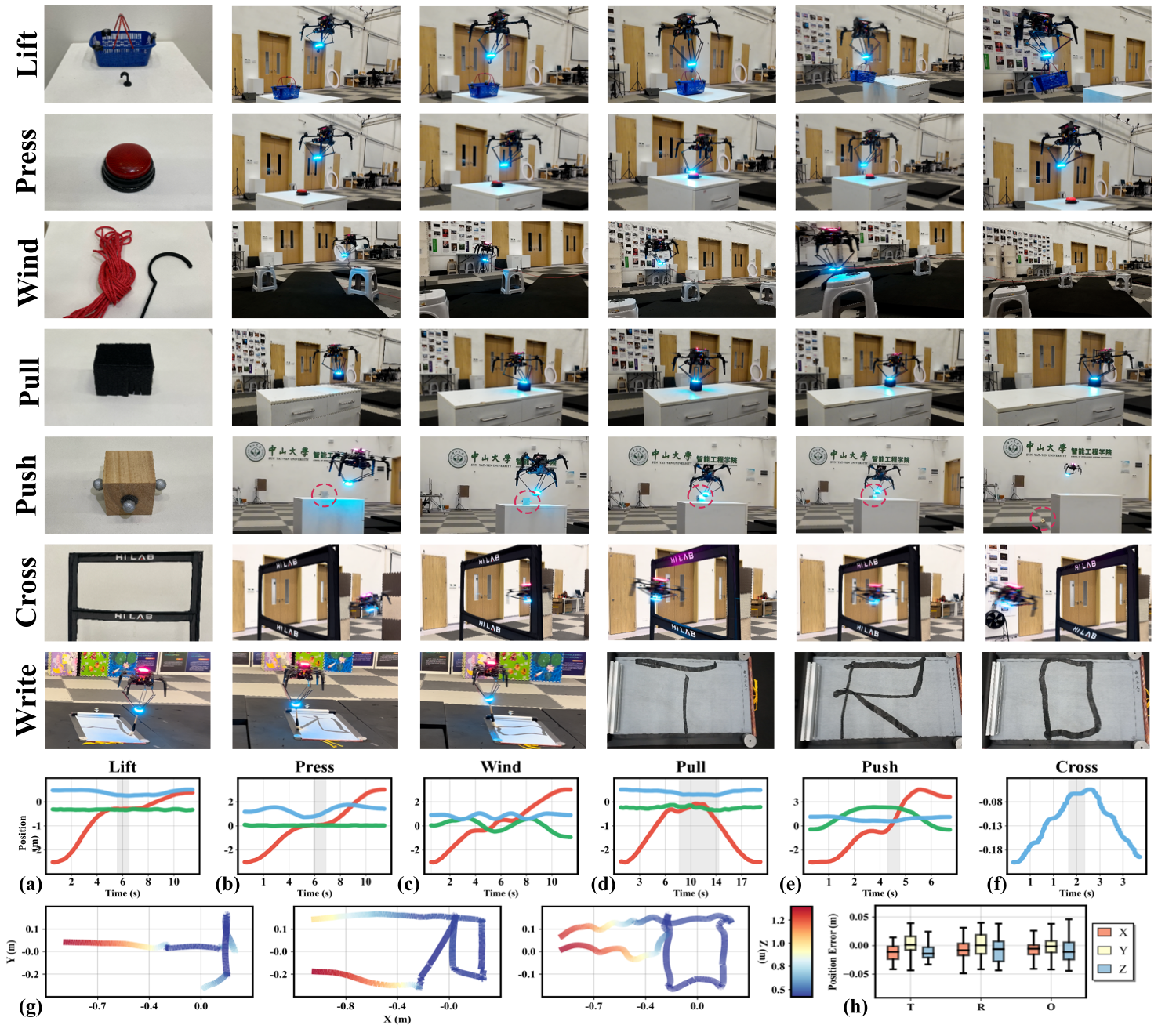 Real-world Experimental Result 2
